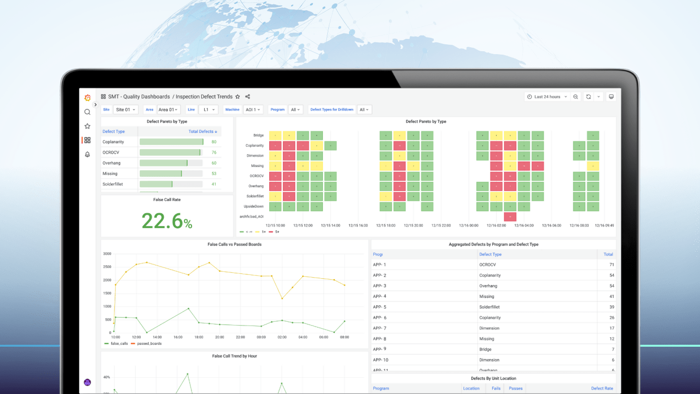 Factory Insights Graphics Process Insights in Manufacturing: How Factory Managers Can Drive ...