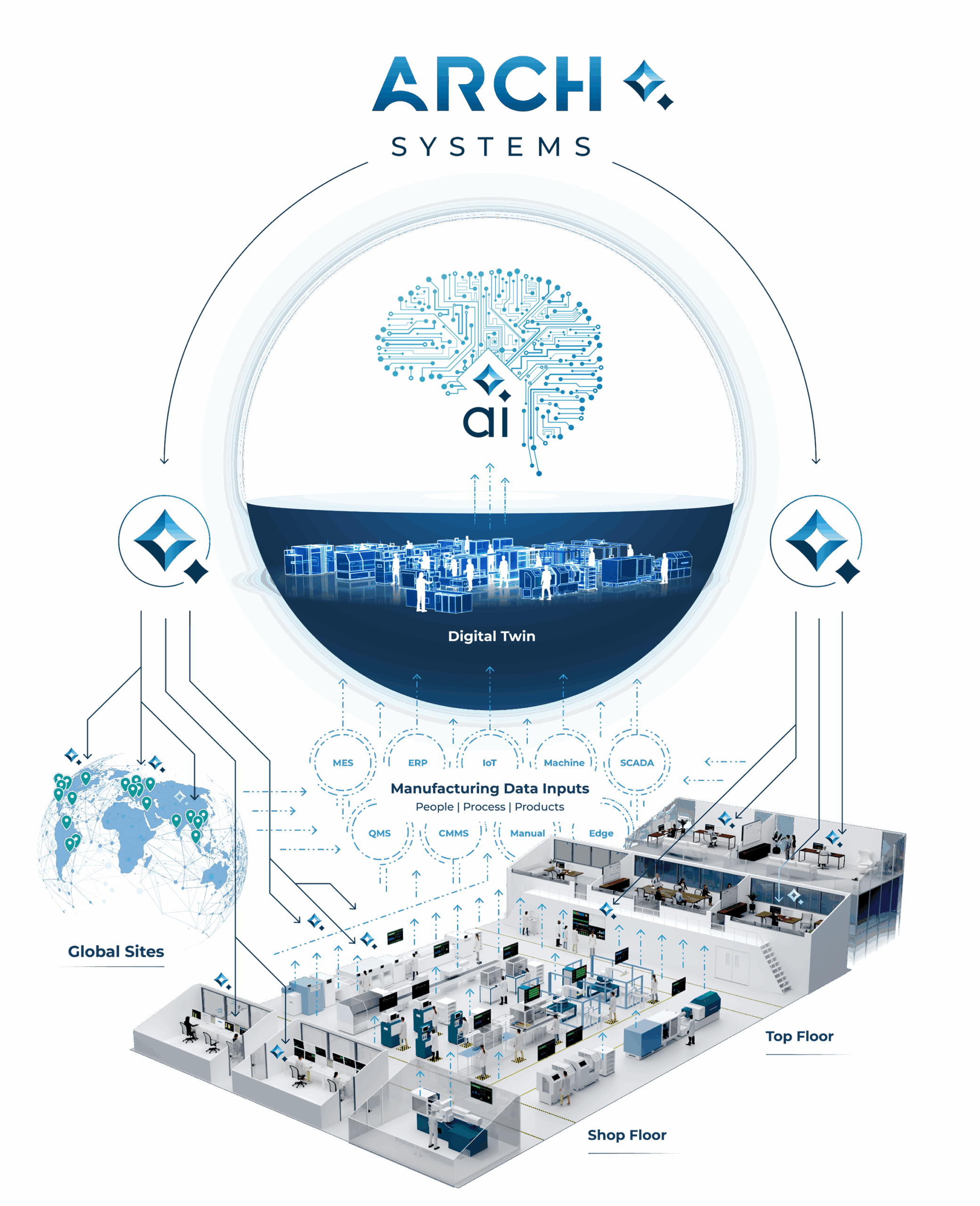 Golden wireframe car model on a microchip symbolizing software-defined vehicles in a high-tech circuit board environment